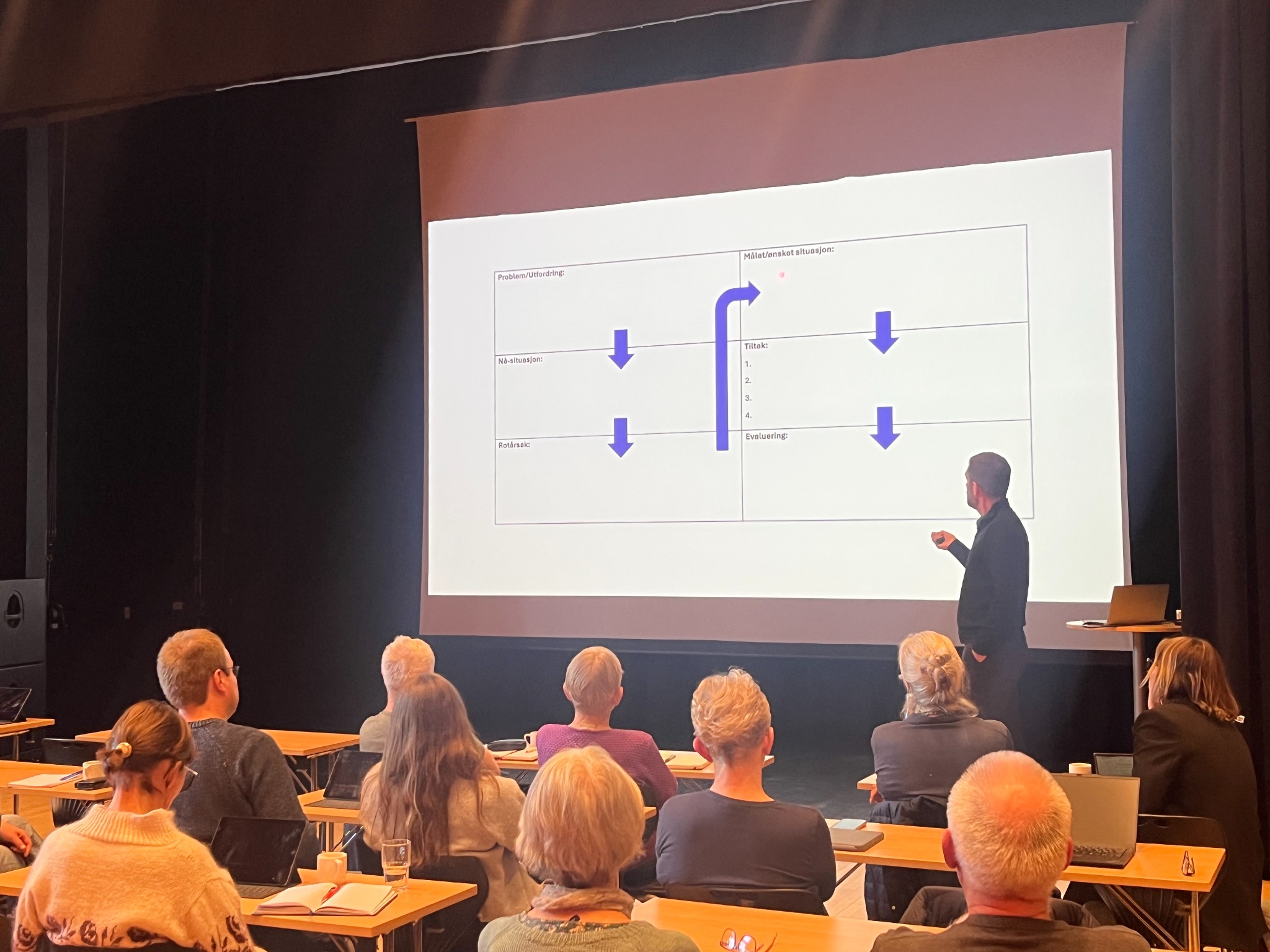 Arbeidssamling med gjennomgang av forbedringsarbeid